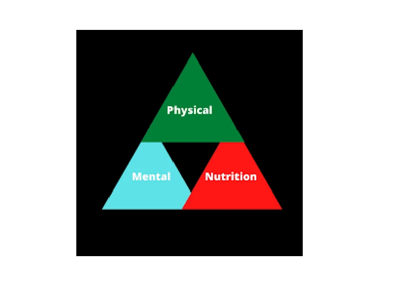 Health Triangle