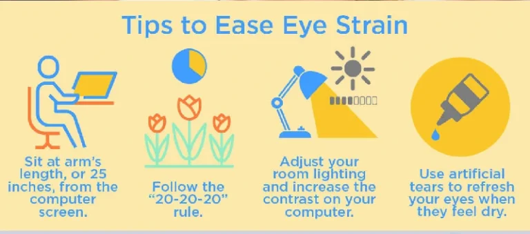 Easing Eye Strain