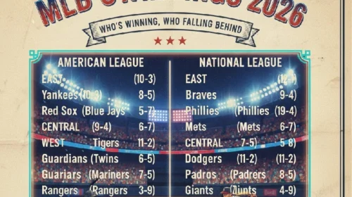 MLB Standings
