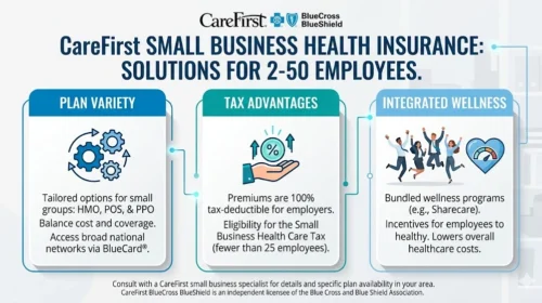 CareFirst small business health insurance is a group health coverage solution designed for employers with typically 2–50 employees.