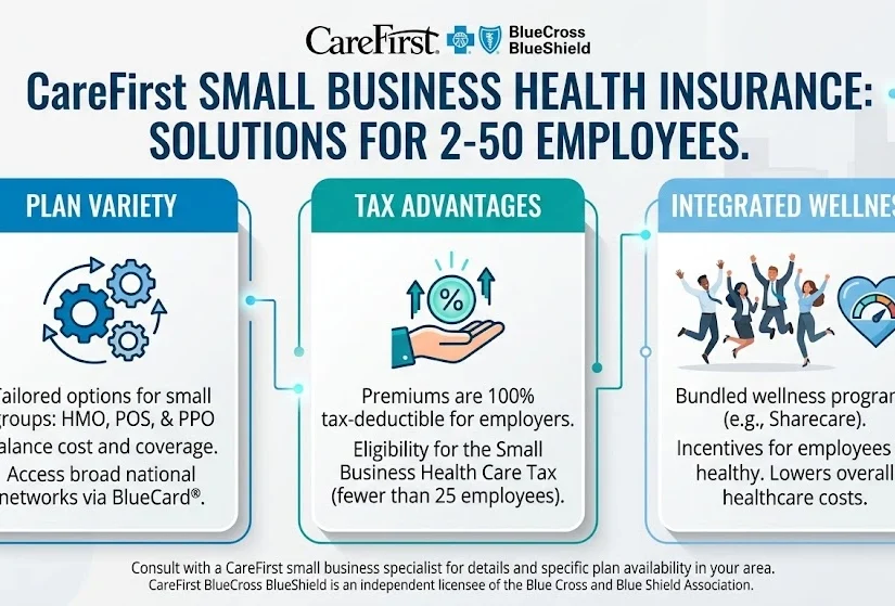 CareFirst small business health insurance is a group health coverage solution designed for employers with typically 2–50 employees.